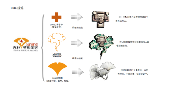 杏林國際醫美產業園景觀規劃設計158.png