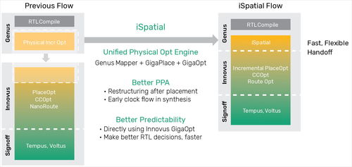 2018年中國半導體行業協會集成電路設計業總體發展情況與軟件開發關聯